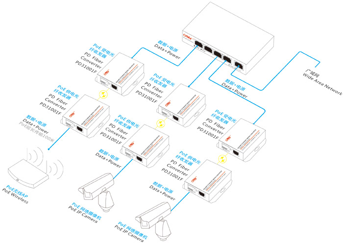 千兆光纤收发器_光纤收发器价格_光纤收发器的作用