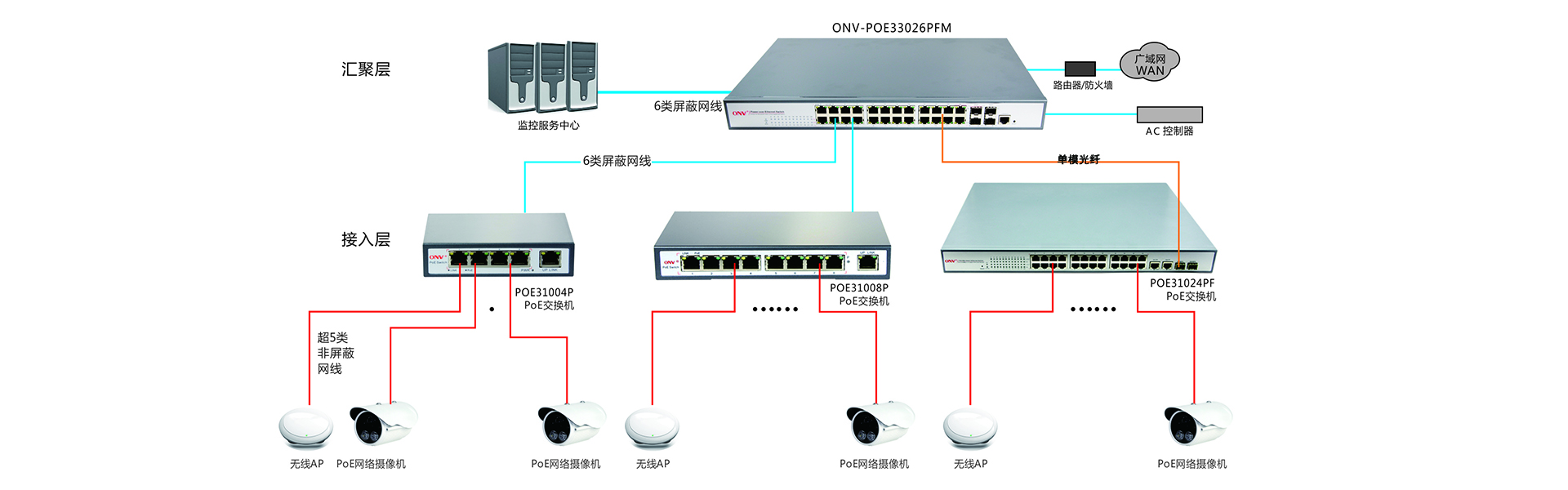 交换机图片_网络交换机_网管交换机_交换机拓扑图_交换机品牌_光网视