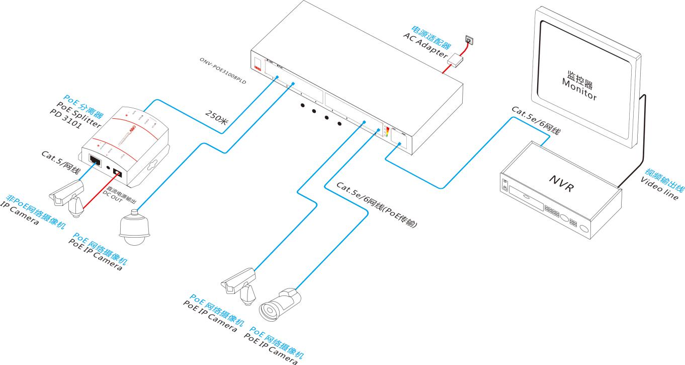 9口百兆aipoe供電交換機