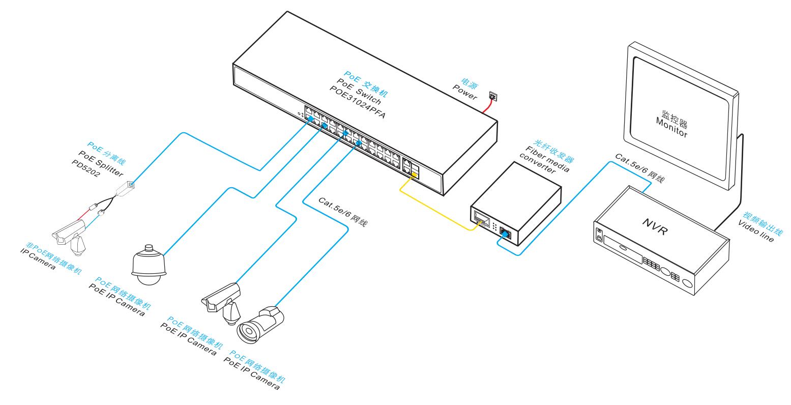 poe光纤交换机接口图解图片